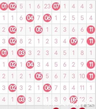 007期袁启晨双色球预测:红球分区分析 007期袁启晨双色球预测:红球分区分析