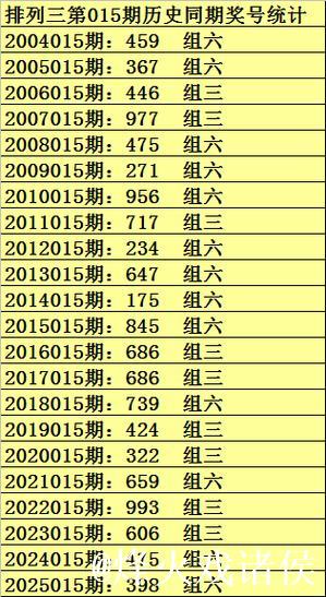 015期彩鱼排列三预测:胆码推荐与分析 015期彩鱼排列三预测:胆码推荐与分析