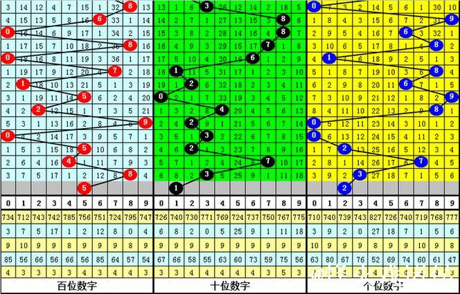 015期彩鱼排列三预测:胆码推荐与分析 015期彩鱼排列三预测:胆码推荐与分析