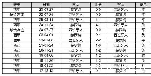 中国足球彩票第26010期14场胜负游戏对战历史 中国足球彩票第26010期14场胜负游戏对战历史