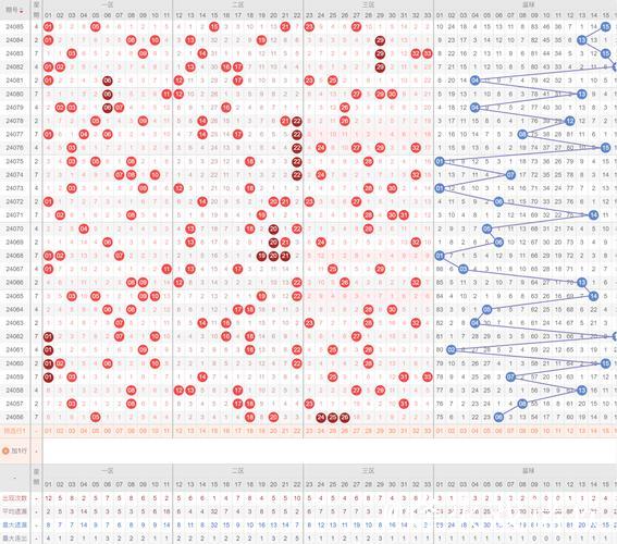 007期牛顿双色球预测：奇偶分布解析