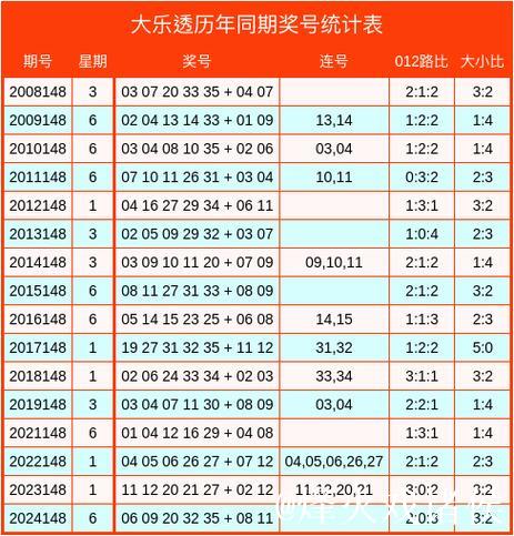 007期霍晓虹大乐透预测：012路比例分析与选号推荐